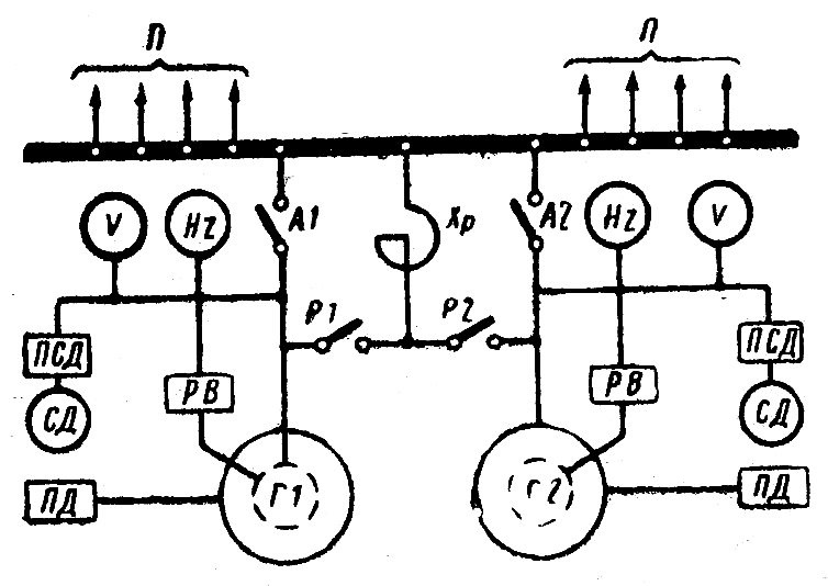 Принципиальная схема точной синхронизации генераторов. Схема параллельного подключения генераторов. Генератор метод работы. Метод активного двухполюсника (генератора). Схема самосинхронизации генератора.
