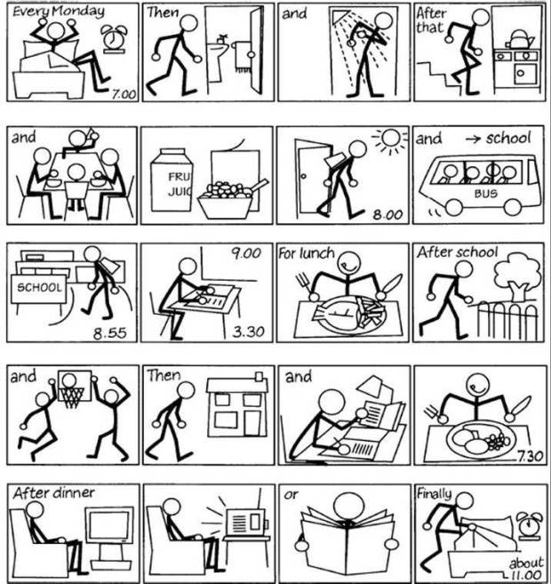 CeipToursEnglish3: UNIT 3: DAILY ROUTINES