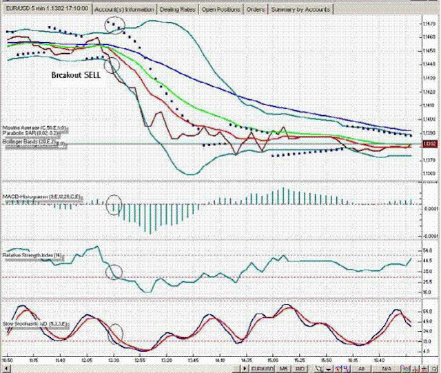 5 minute bollinger bands breakout