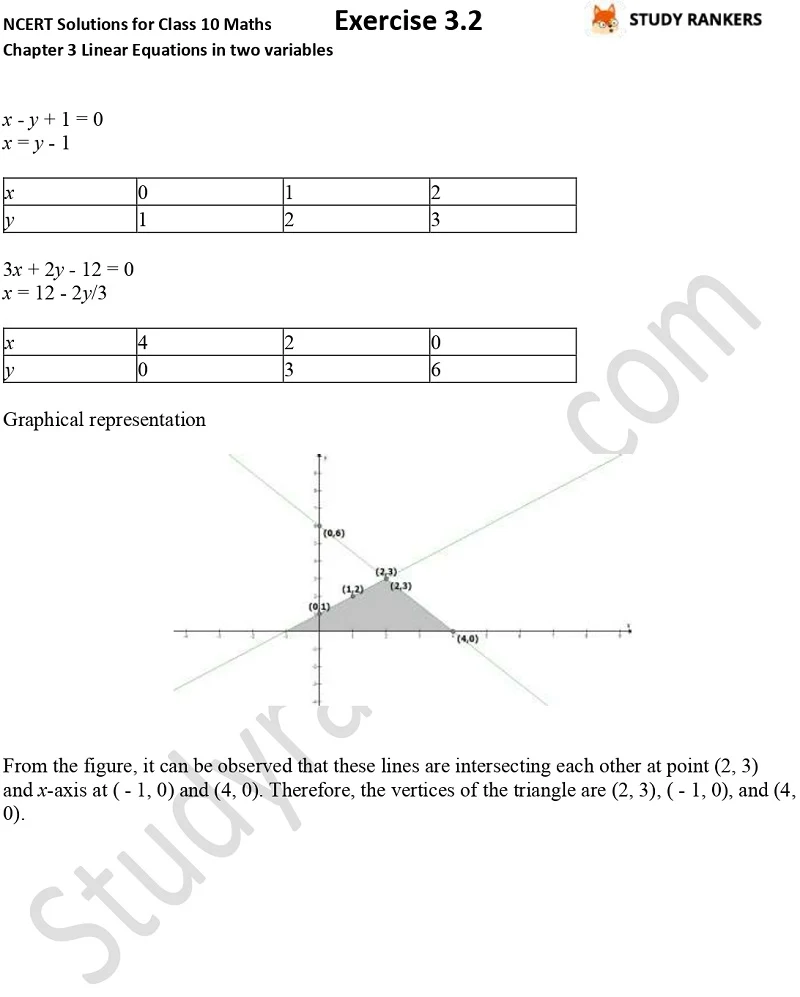 NCERT Solutions for Class 10 Maths Chapter 3 Pair of Linear Equations in Two Variables Exercise 3.2 Part 10