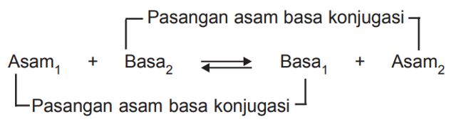 Teori Asam Basa Arrhenius, Bronsted Lowry, dan Lewis