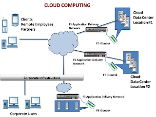 Cloud System Android ~ Pencinta Android