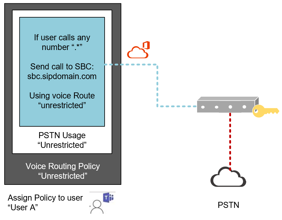 Teams Direct Routing with SBC Simple Setup