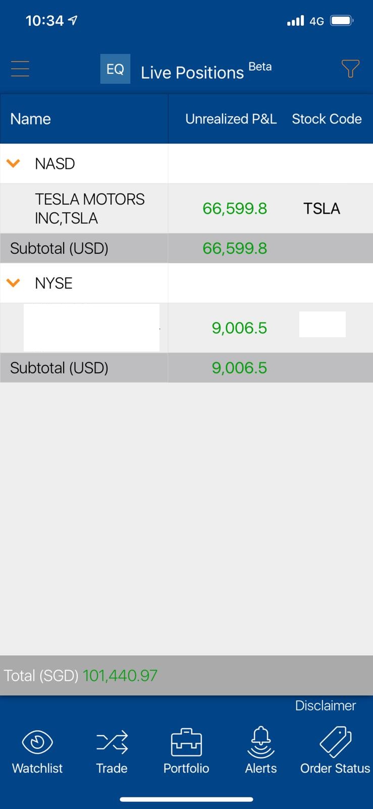 Stock Market BestKept Secrets Tesla Locking in Profits 101,440 as
