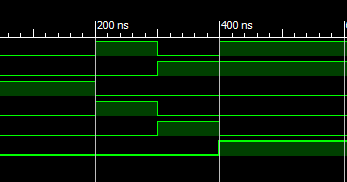 Verilog: 4 - 2 Encoder Structural/Gate Level Modelling with Testbench