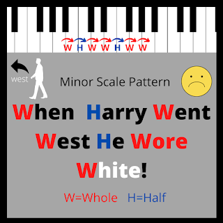 Piano Teaching Minor Scale Pattern Poster, When Harry Went West He Wore White, Pattern of Whole and Half Steps in the Minor Scale
