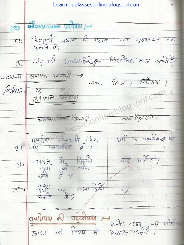Sanskrit Lesson Plan ( प्रयाग वर्णनम ) for Class 7 free download pdf