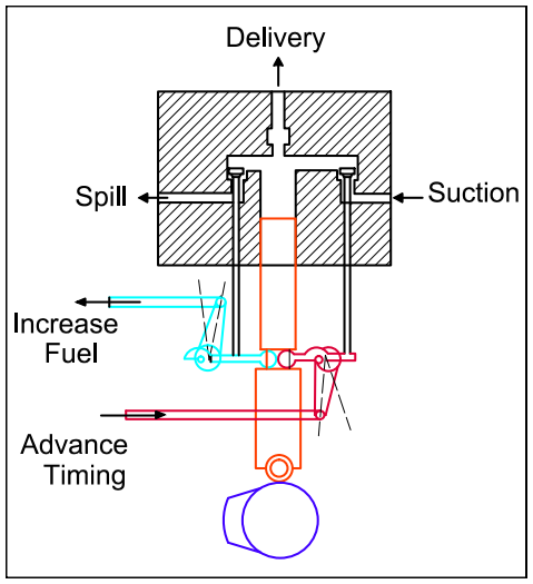 Fuel Pump in Marine Diesel Engine Working, Types And Functions