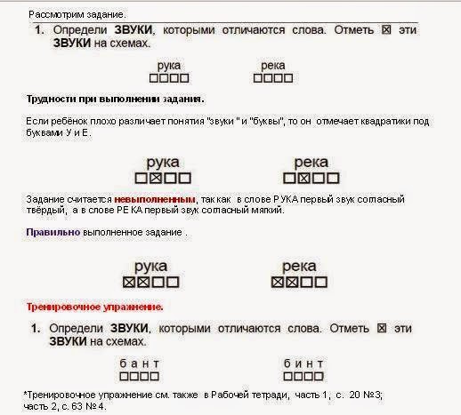 Определи звуки которыми отличаются слова отметь знаком эти звуки на схемах