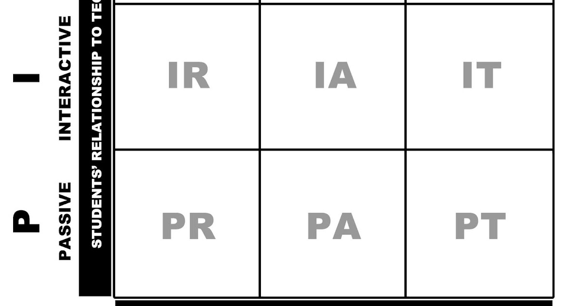 PIC-RAT integrációs modell