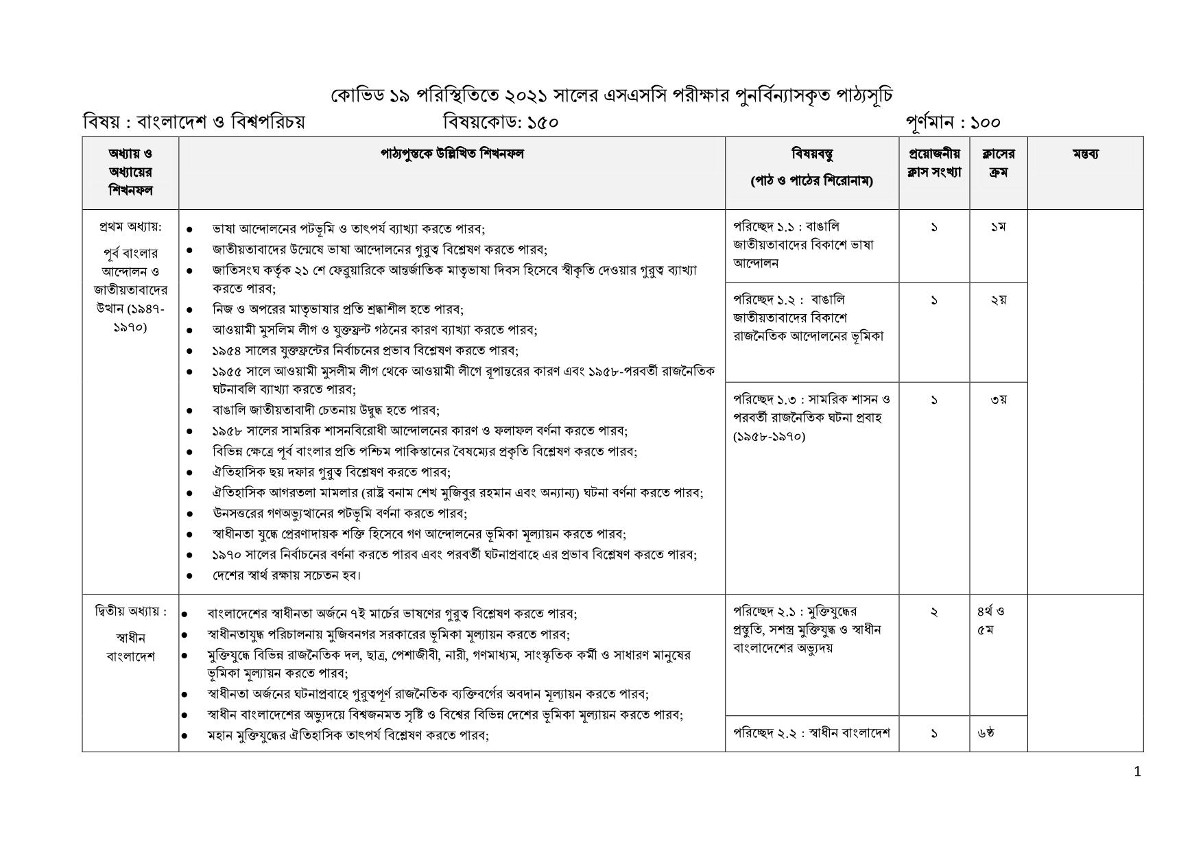 SSC Bangladesh%2Band%2BGlobal%2BStudies%2B2021 2