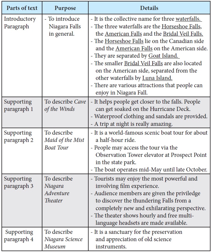 Kunci Jawaban Bahasa Inggris Kelas X BAB 5 ARTIKEL