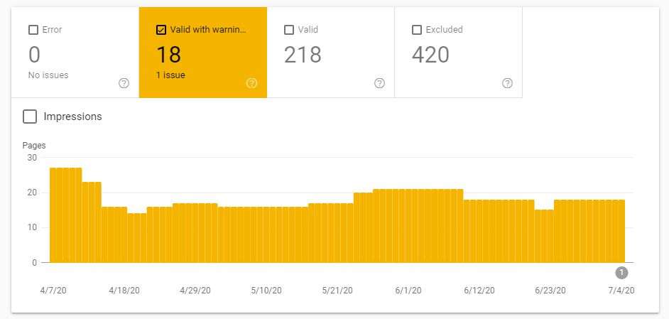 Indexed, though blocked by robots.txt, coverage issue