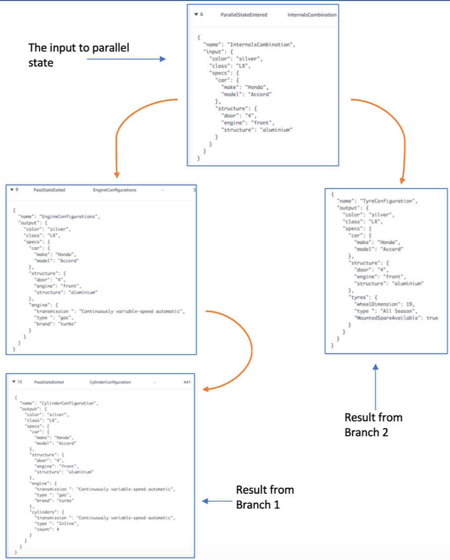Learning the code way: Playing with the Paths of Step functions