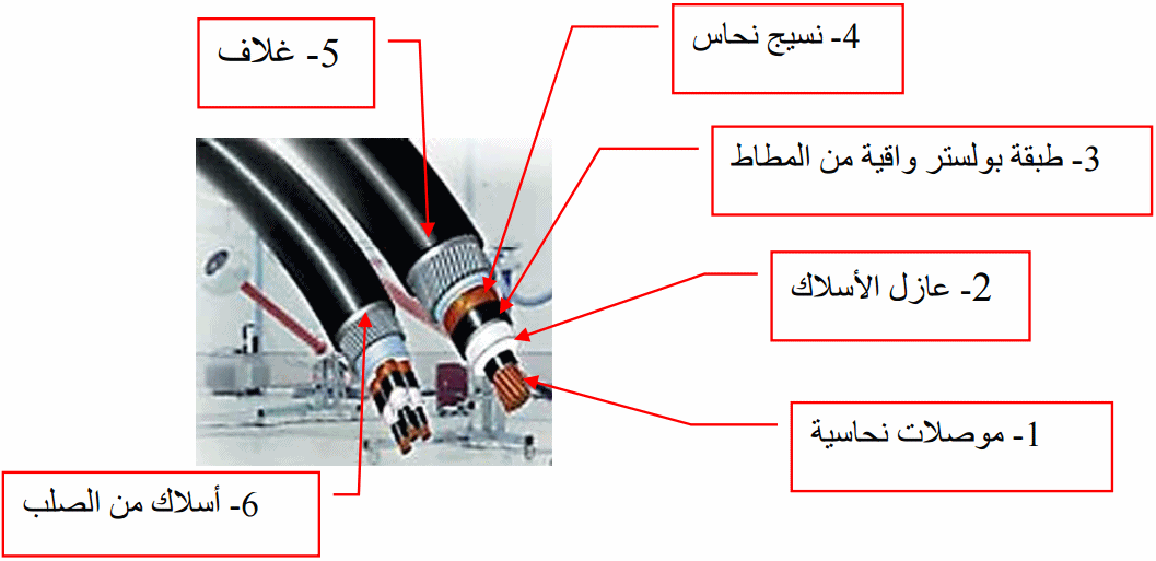 تعرف على الكوابل و الموصلات الكهربائية موسوعة الكهرباء والتحكم