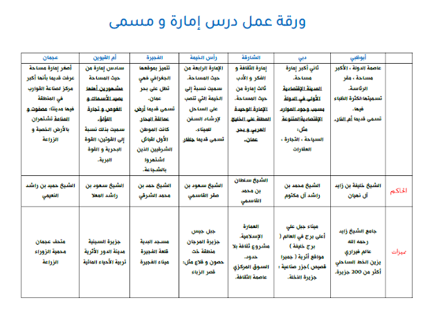 ورقة عمل امارة ومسمي