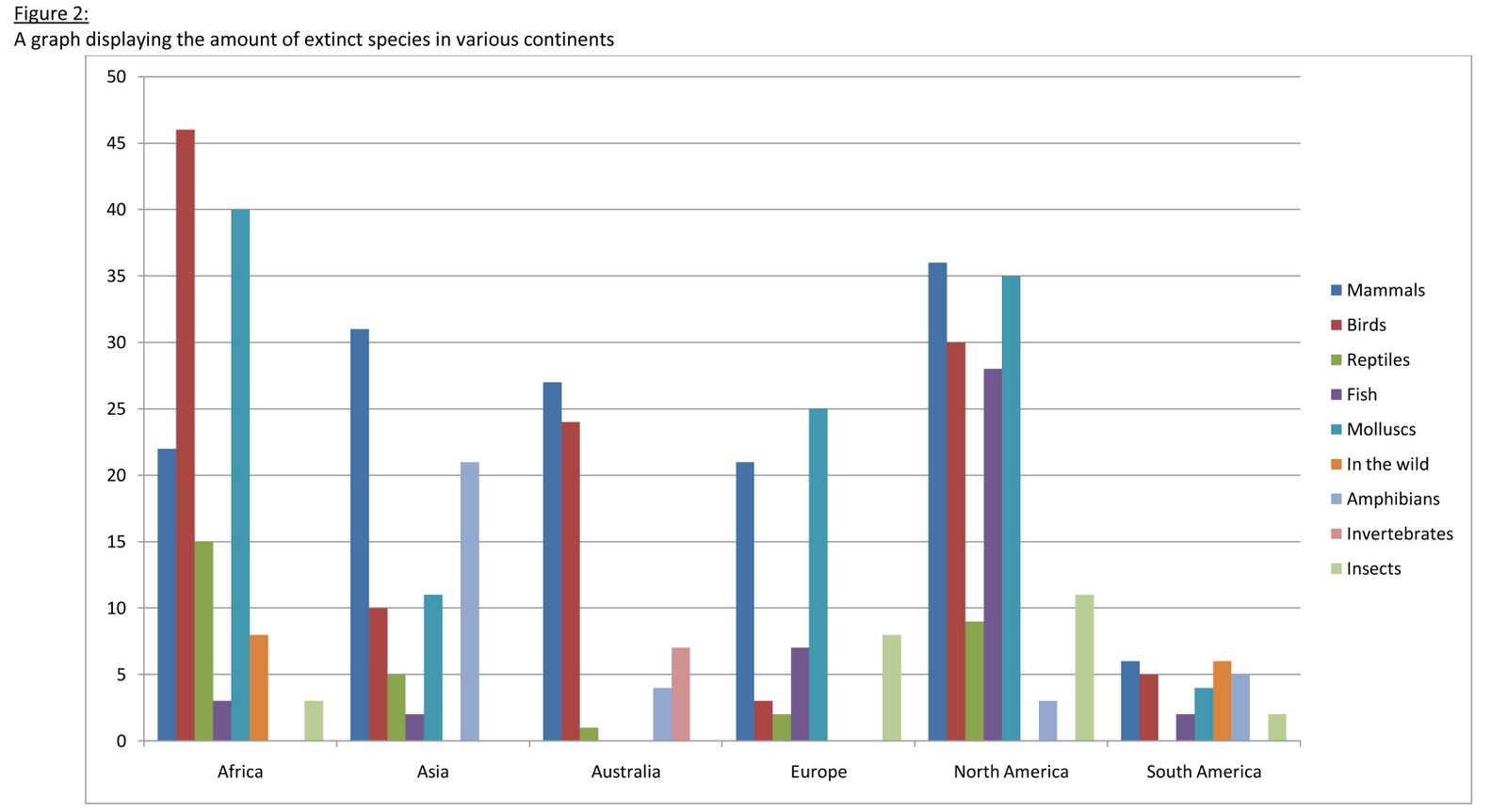 The Sixth Mass Extinction: Will humans be the cause of the Sixth Mass ...