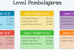 Contoh Soal Akm Literasi Finansial Tribun Desa