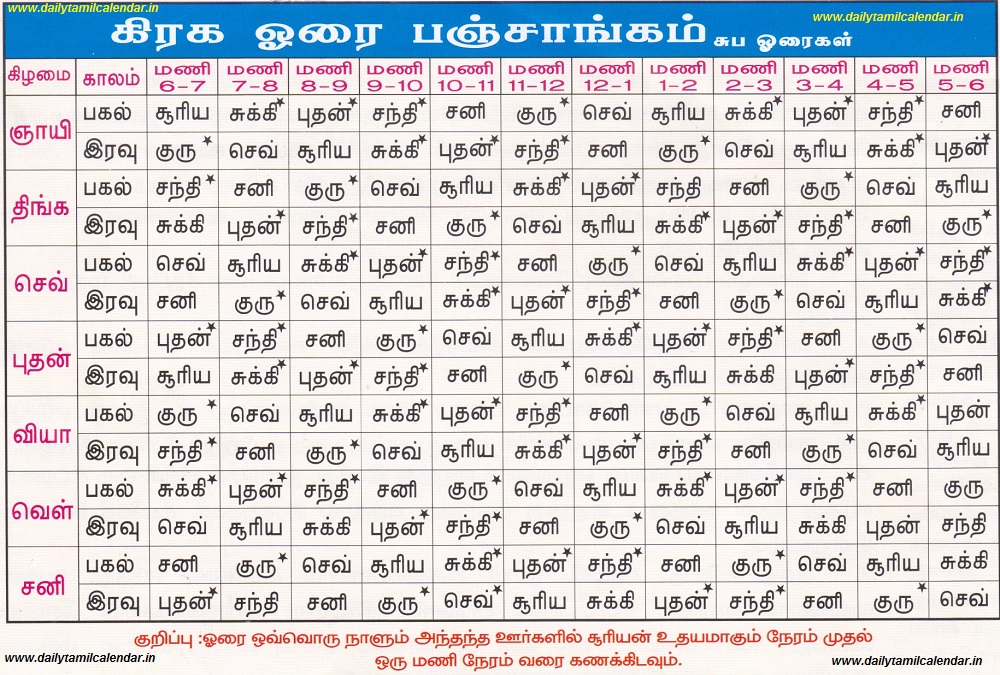 Graha Horai Kaalam கிரக ஓரை பஞ்சாங்கம் Tamil Calendar 2024 Tamil
