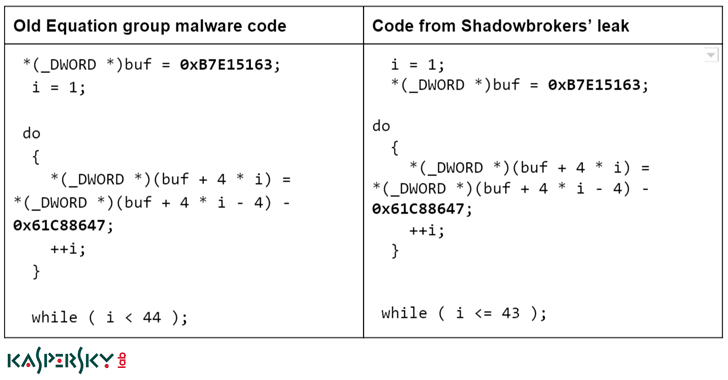 nsa-hack-equation-hacking-group nsa-hack-equation-hacking-group