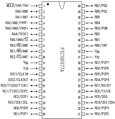 What is PIC Microcontroller?