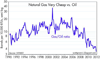 Cod Oil Prices