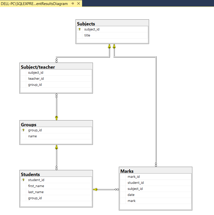Meet Mistry 17IT053 - Data Science: SQL Server Management Studio