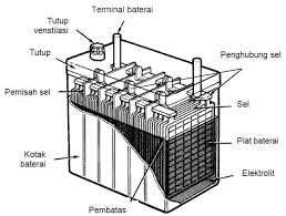 Fungsi Dan Komponen Baterai Aki