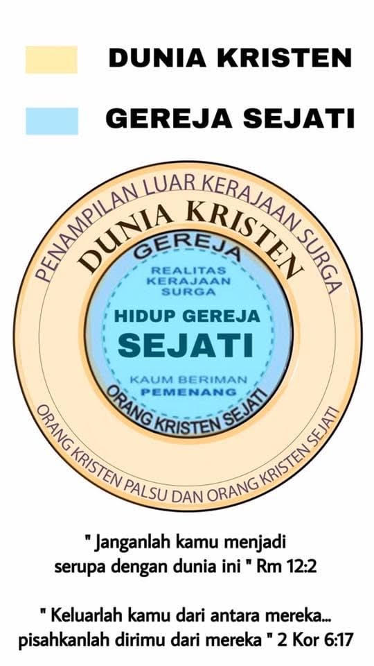 Gereja Sejati dan Dunia Kristen Gereja Sejati dan Dunia Kristen