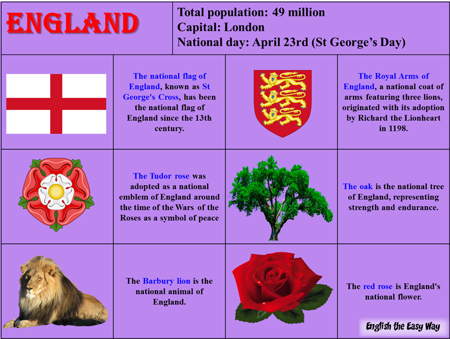 English the Easy Way: Вчимо англійську вдома. 9th grade. Lesson 55. National  symbols of the UK