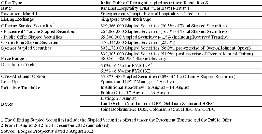 Singapore Ipos Heads Up Far East Hospitality Trust