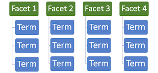 Schematic diagram of a set of four facets.