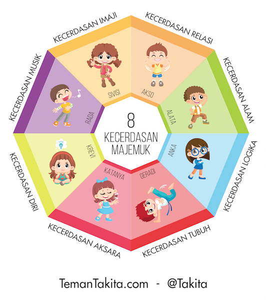 Story of my life: Bagaimana Cara Menumbuhkembangkan Kecerdasan Literasi