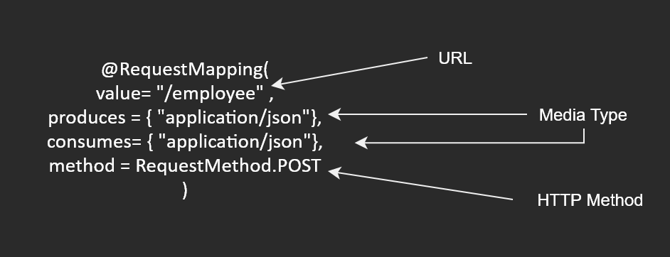 Spring Boot Rest API project example using Swagger codegen