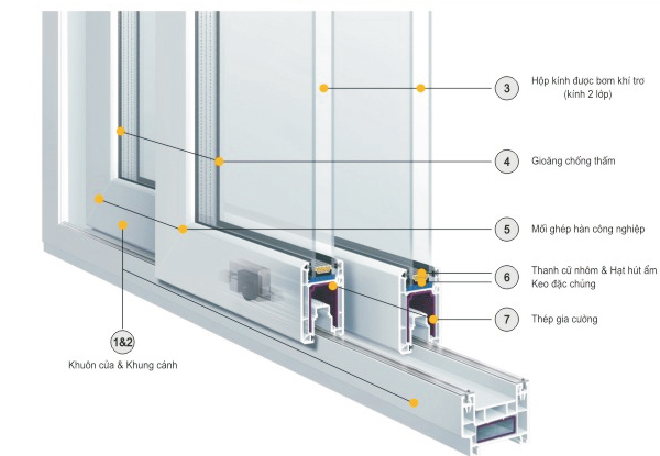 cấu tạo ray trượt cửa lùa SuperWindow cấu tạo ray trượt cửa lùa SuperWindow