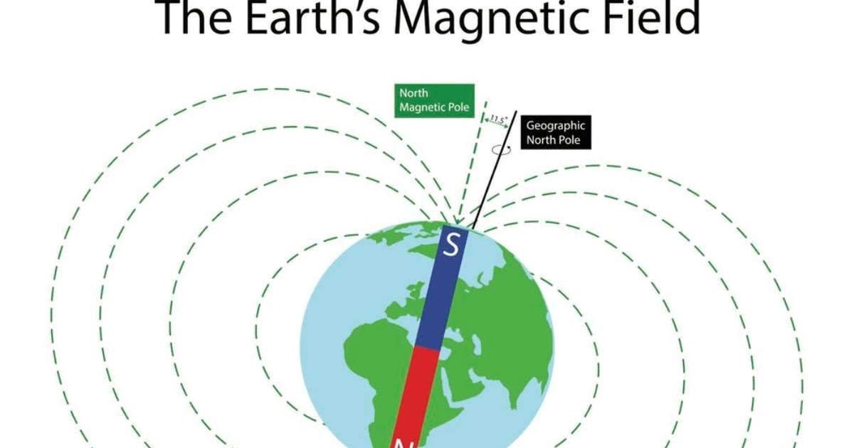 What Happens When Magnetic North and True North Align? | Geology In