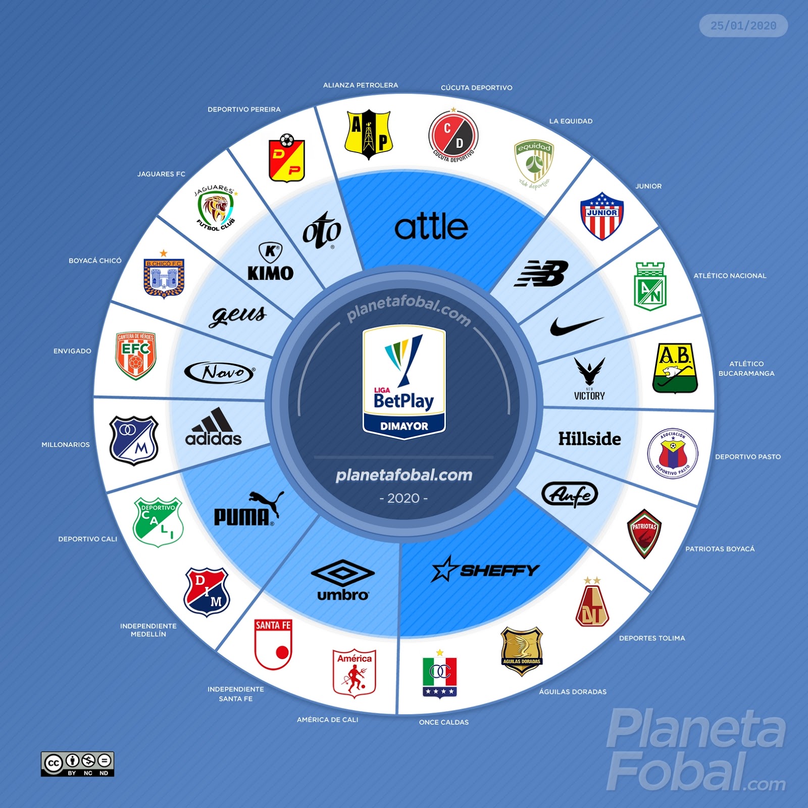 As fabricantes esportivas no Campeonato Colombiano 2020 Show de Camisas
