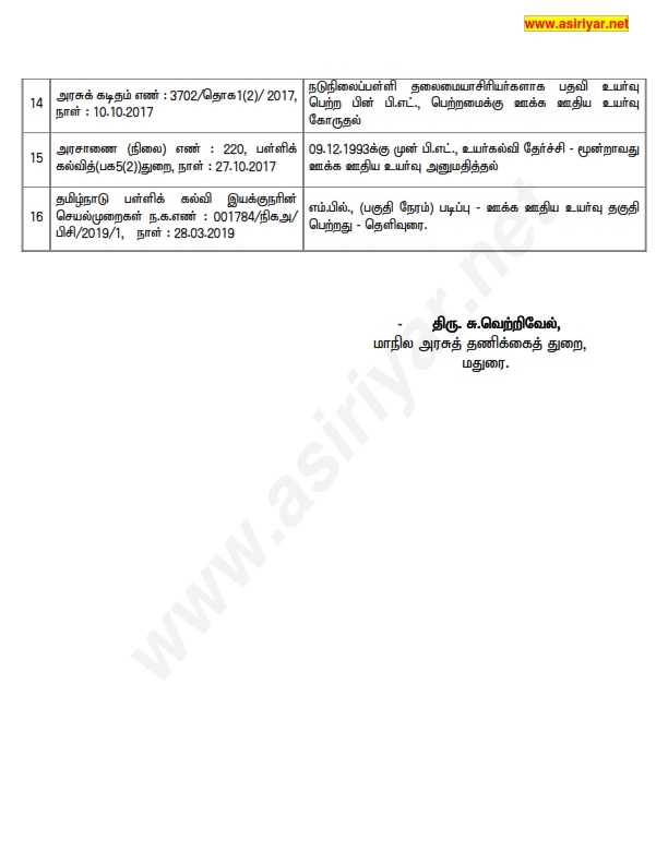 Pay Fixation G.O.'s List ஊதிய நிர்ணயம் தொடர்பான அனைத்து அரசாணைகள், செயல்முறைகள் Single PDF