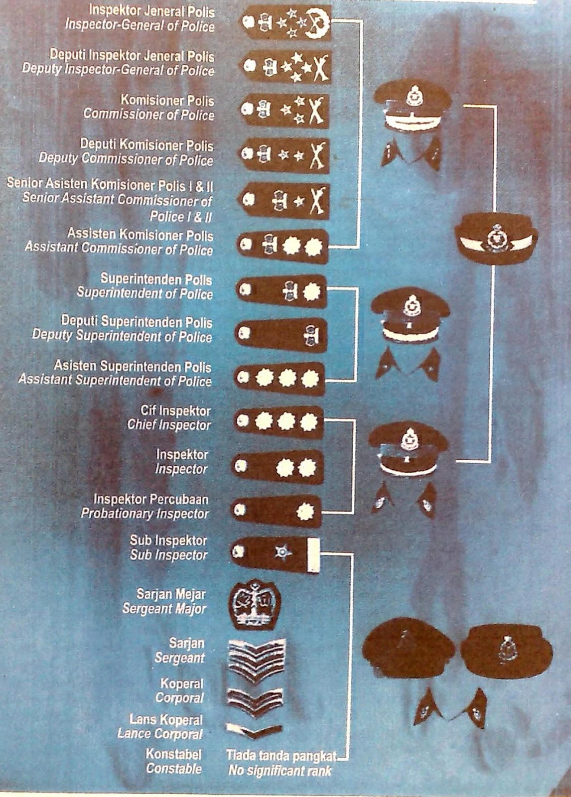 Community Policing Bandar Selesa Jaya