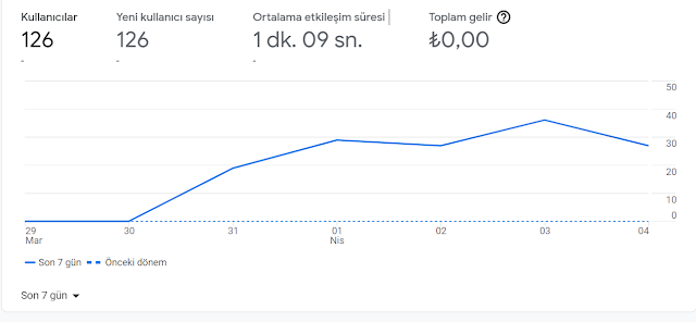 Anahtar Kelime Bulma
