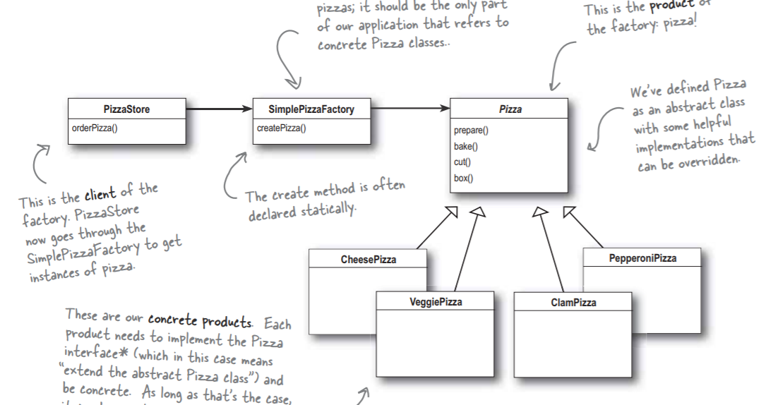 Source Code Examples
