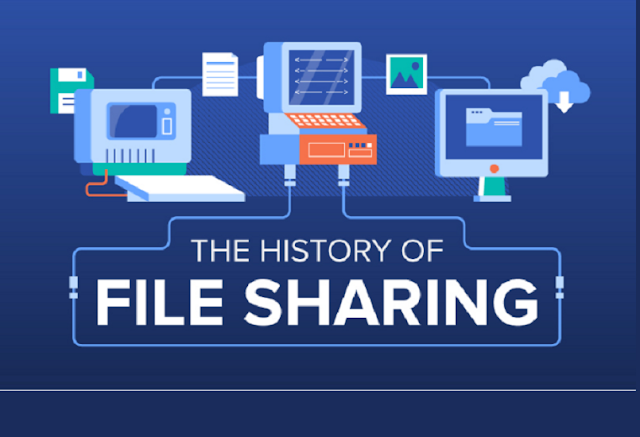 The History of File Sharing #infographic