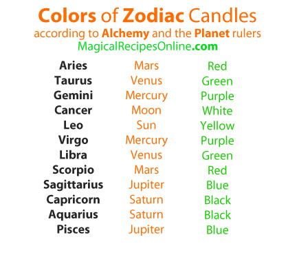 candle magic spells colors of zodiac candles colours of zodiac candles planat rulers