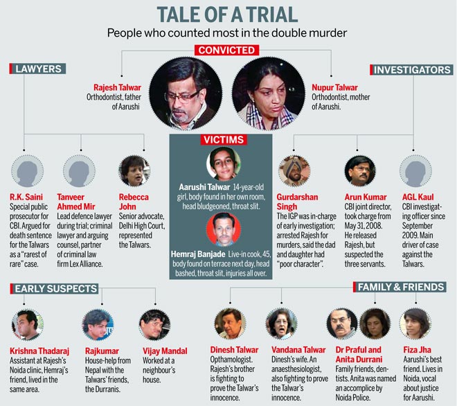 Nakarajan Aarushi Talwar Hemraj Murder Case 
