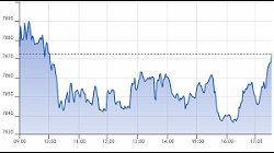 Ftse Aim Italia 09-02-2021