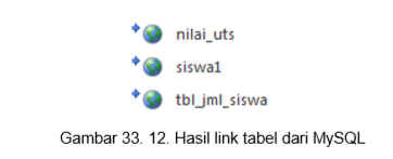 Pengelolaan data dari DBMS MySQL di dalam Microsoft Access - Our Akuntansi
