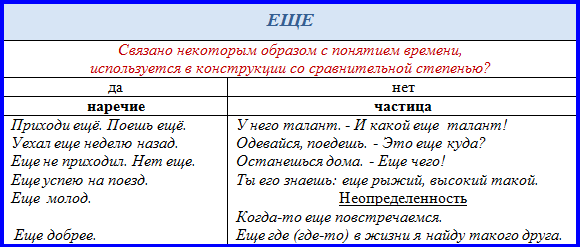 наречие. еще наречие. сказка про наречие. наречие это самостоятельная часть речи. тема наречие.
