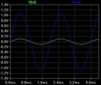 Electro-Magnetic World: Non-inverting Amplifier