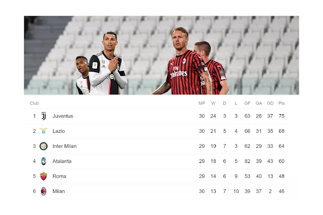 مشاهدة مباراة ميلان ويوفنتوس بث مباشر 7-7-2020 الدوري الإيطالي مشاهدة مباراة ميلان ويوفنتوس بث مباشر 7-7-2020 الدوري الإيطالي