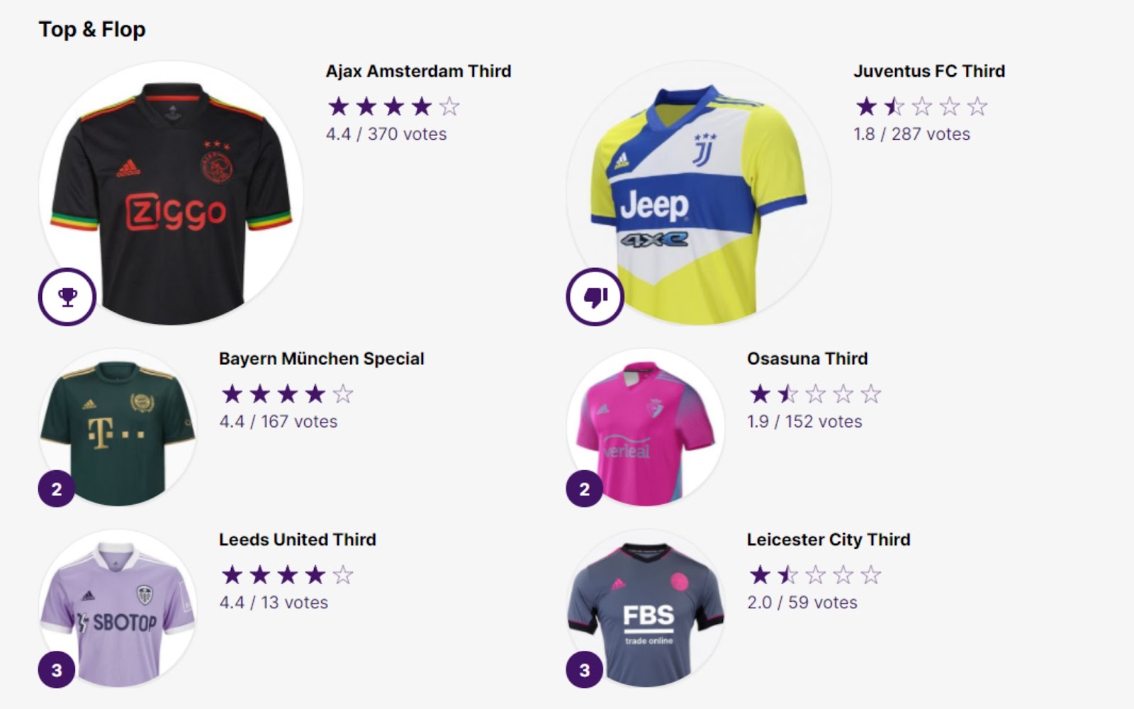 The best and worst 2021/22 kits confirmed or 'leaked' so far